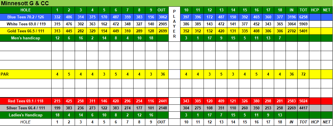 scorecard1